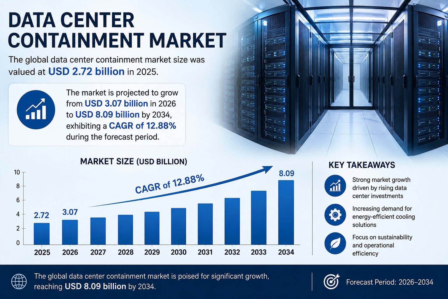 Data Center Containment Market Size, Share, Growth & Forecast 2026–2034

The global data center cont...