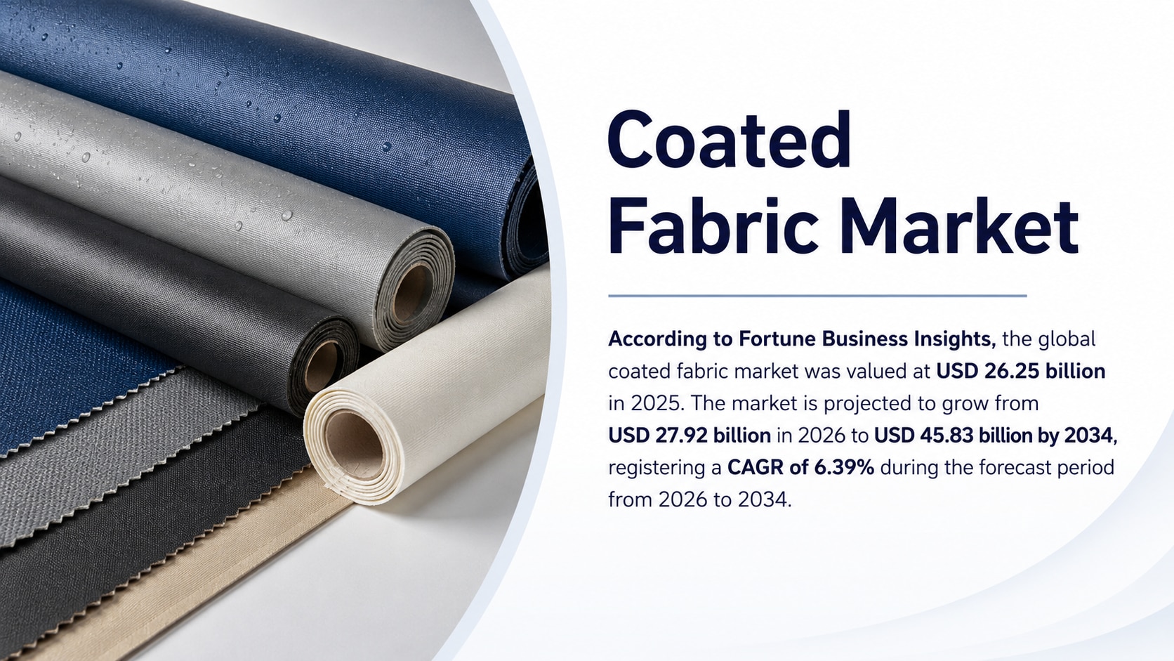 Coated Fabric Market Size, Share, Growth and Industry Analysis (2026–2034)

According to Fortune Bus...