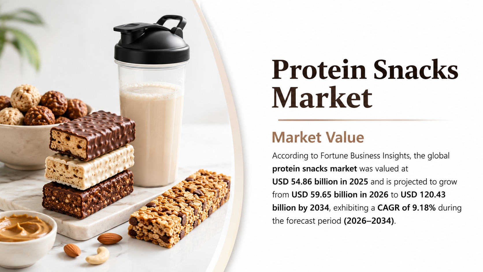 Protein Snacks Market Size, Share & Growth Forecast 2026–2034

According to Fortune Business Insight...