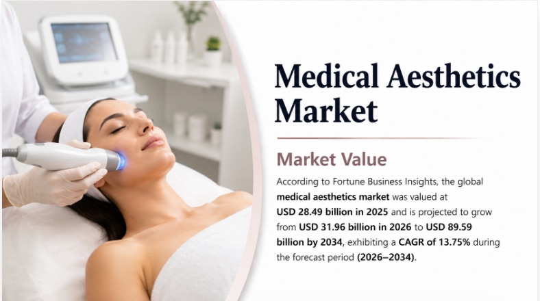 Medical Aesthetics Market Size, Share & Growth Forecast 2026–2034

According to Fortune Business Ins...