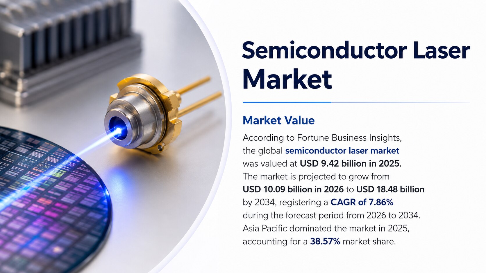 Semiconductor Laser Market: Growth, Trends, Segmentation, Regional Analysis, and Future Outlook, 202...