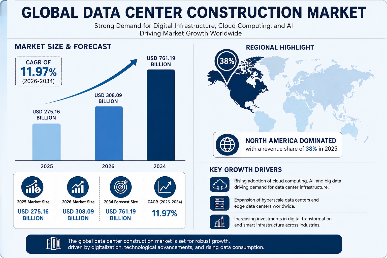 Data Center Construction Market: AI, Cloud Computing & Infrastructure Trends

The global data center...