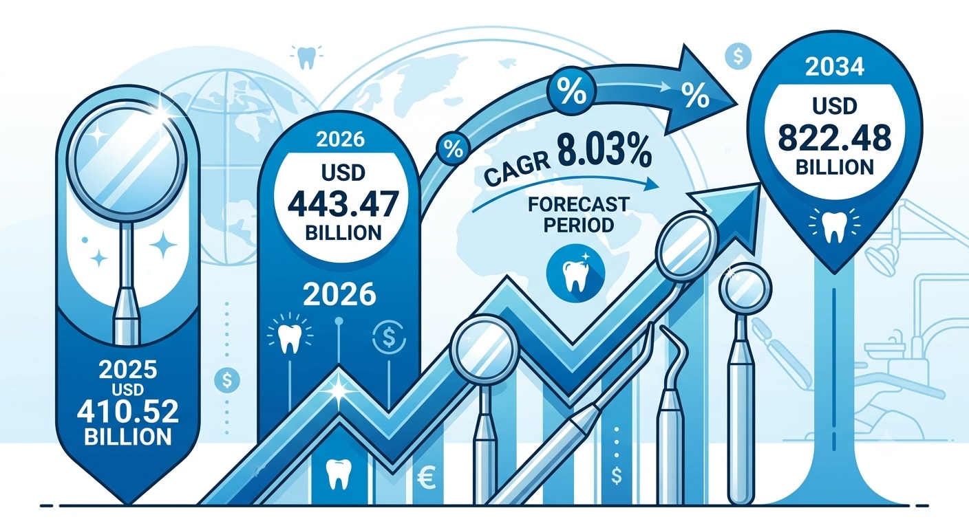 Dental Mirrors Market Trends, Opportunities and Growth Forecast 2026–2034

The global Dental Mirrors...