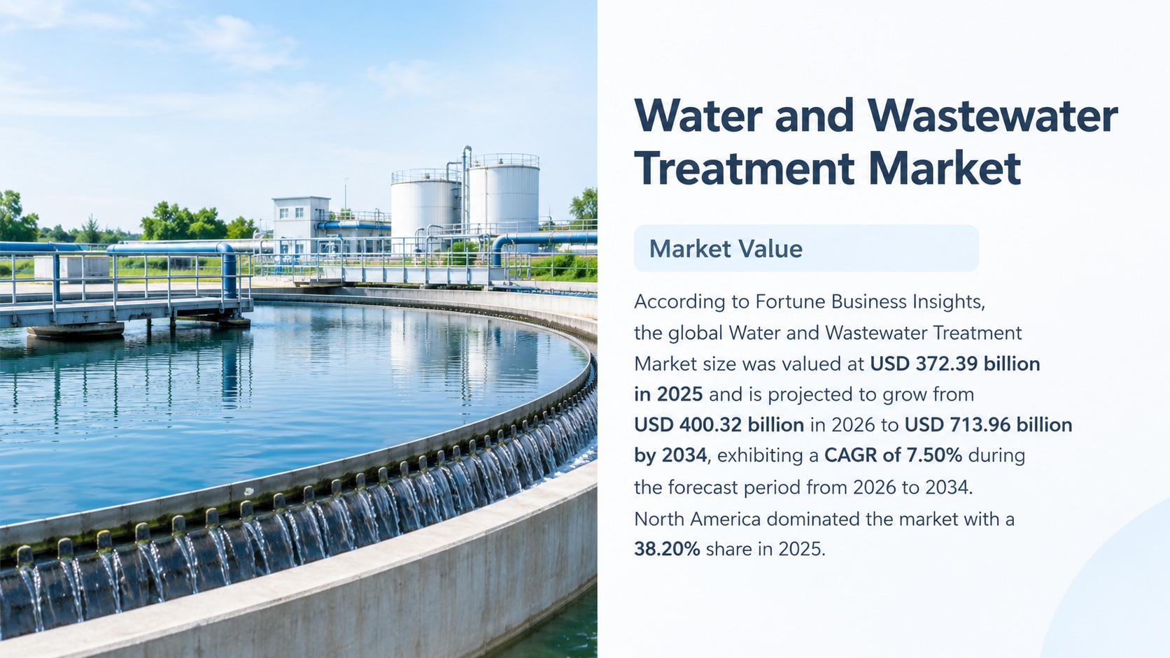 Water and Wastewater Treatment Market Growth, Trends, Drivers, and Future Outlook, 2026-2034

Accord...
