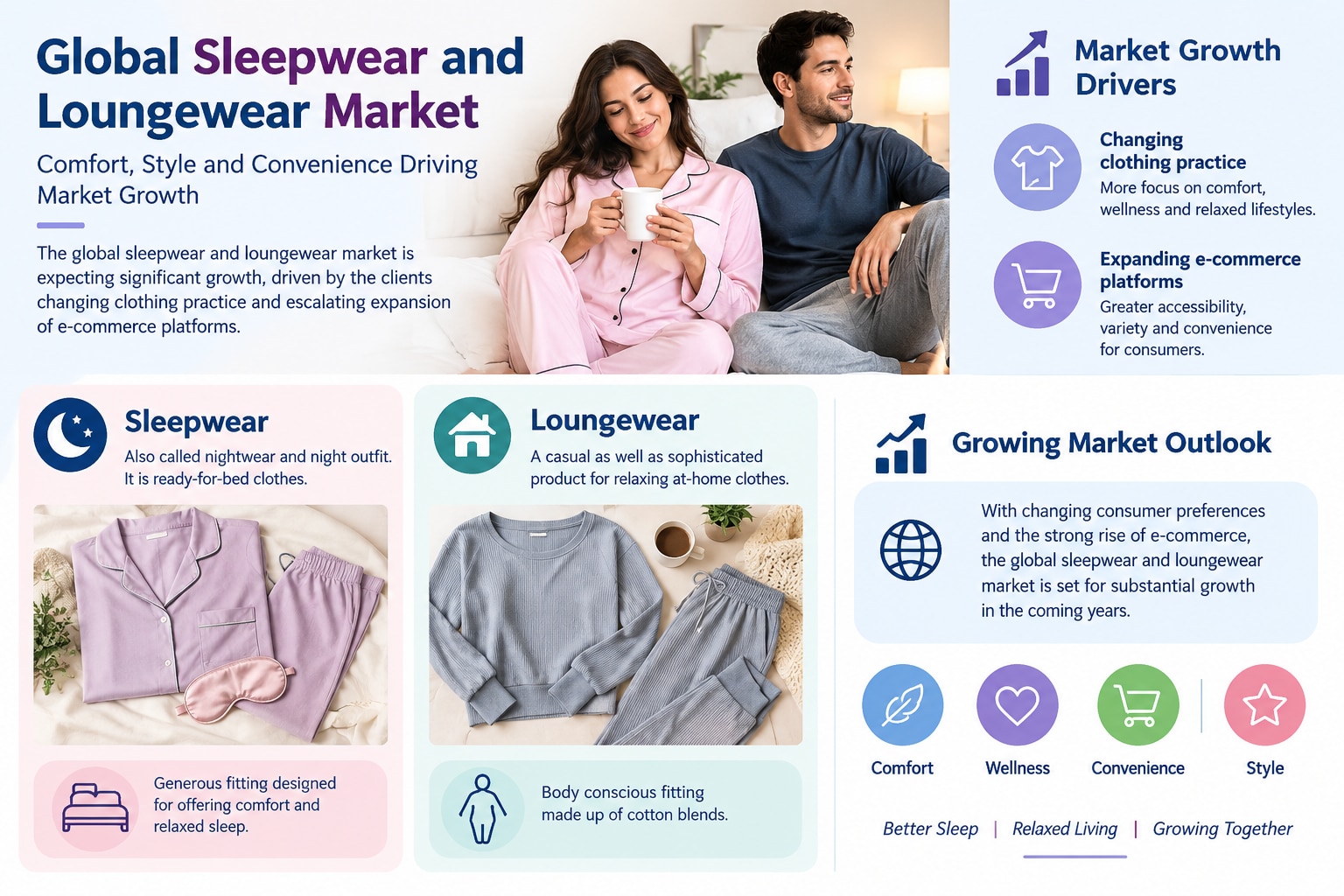Premium Comfort and Style: Transforming the Sleepwear and Loungewear Market

The global sleepwear an...