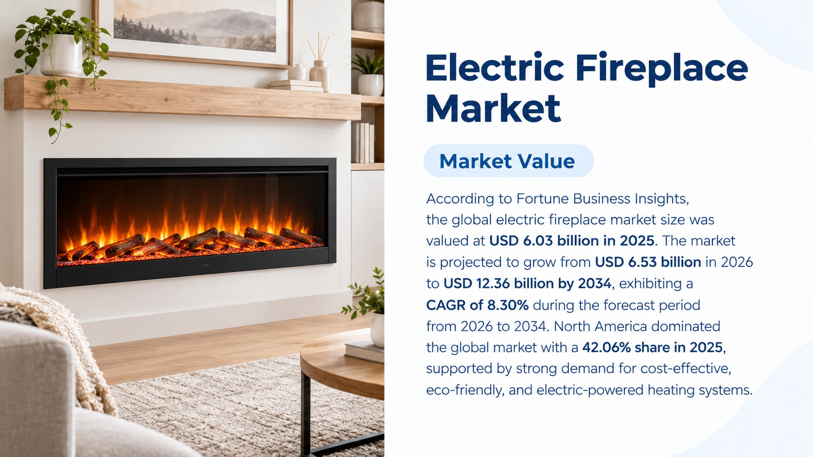 Electric Fireplace Market Industry Trends, Growth Drivers, Segmentation, and Future Outlook, 2026-20...