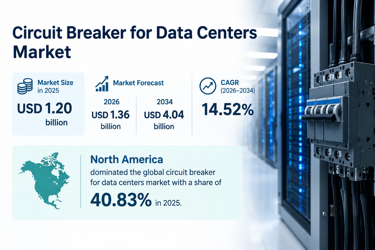 Circuit Breaker for Data Centers Market Size, Trends and Regional Analysis 2026 to 2034
Explore the ...