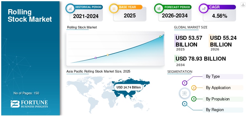 鉄道車両市場の規模、シェア、業界分析（2026年～2034年）

Fortune Business Insightsによると、世界の鉄道車両市場規模は2025年に535億7000万米ドルと評価され、 ...