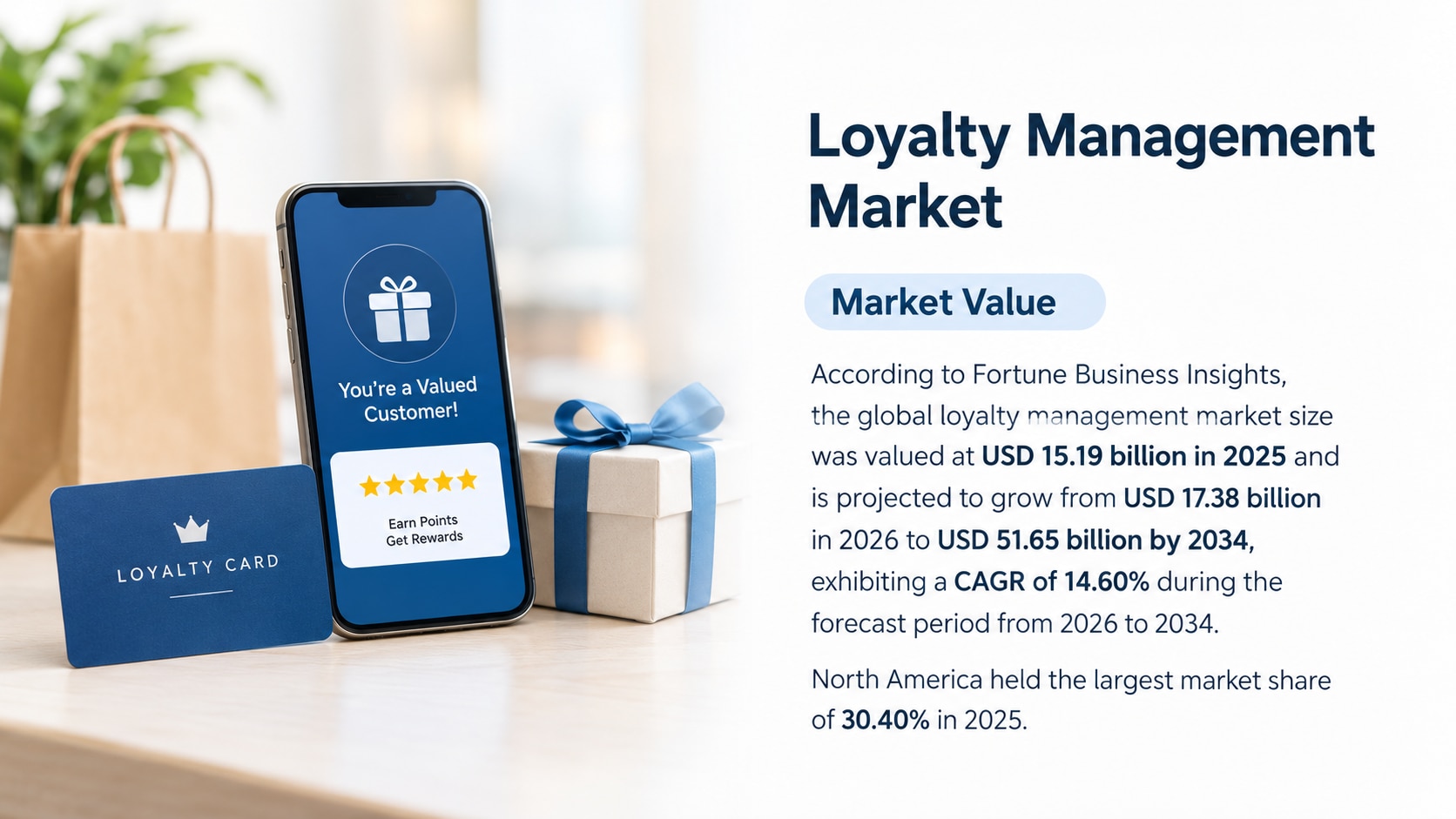 Loyalty Management Market Size, Share, Trends, Growth, and Forecast, 2034

According to Fortune Busi...