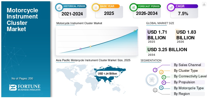 オートバイ用インストルメントクラスター市場の規模、シェア、業界分析、予測（2026年～2034年）

Fortune Business Insightsによると、世界の二輪車用インストルメントクラスタ...