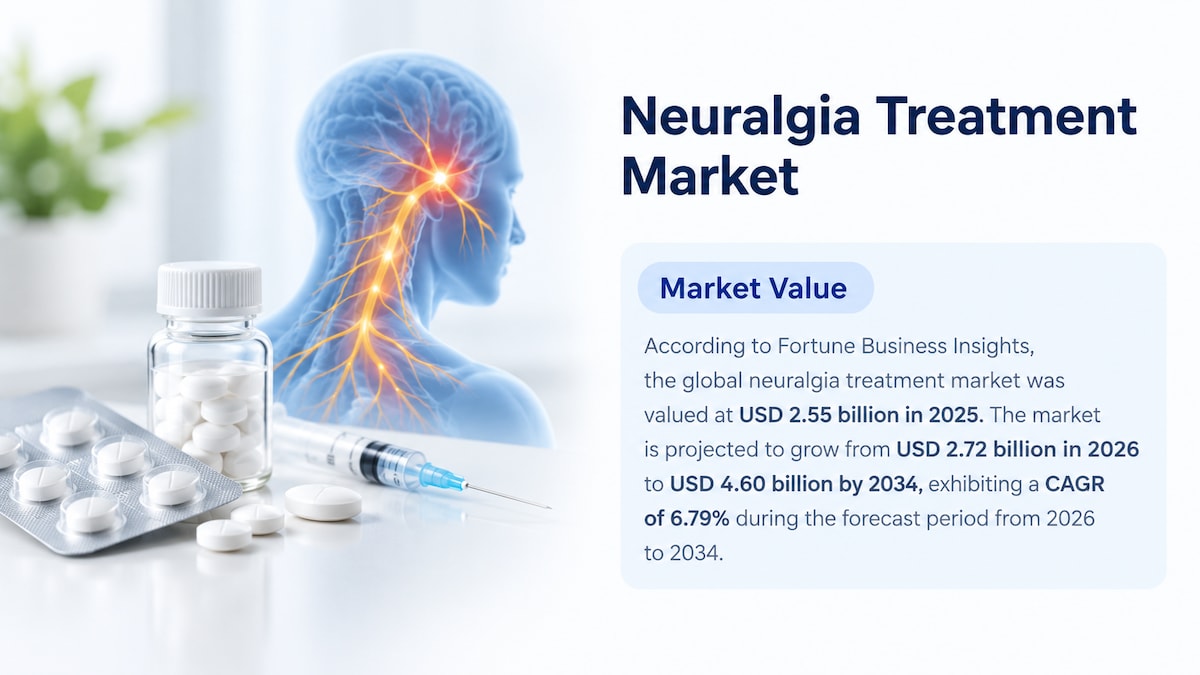 Neuralgia Treatment Market Size, Share, Growth, and Industry Analysis, 2026-2034

According to Fortu...