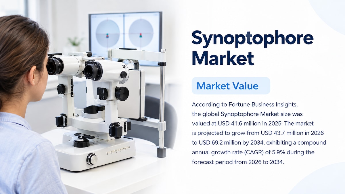 Synoptophore Market Size, Share, Trends, and Forecast, 2026–2034
According to Fortune Business Insig...