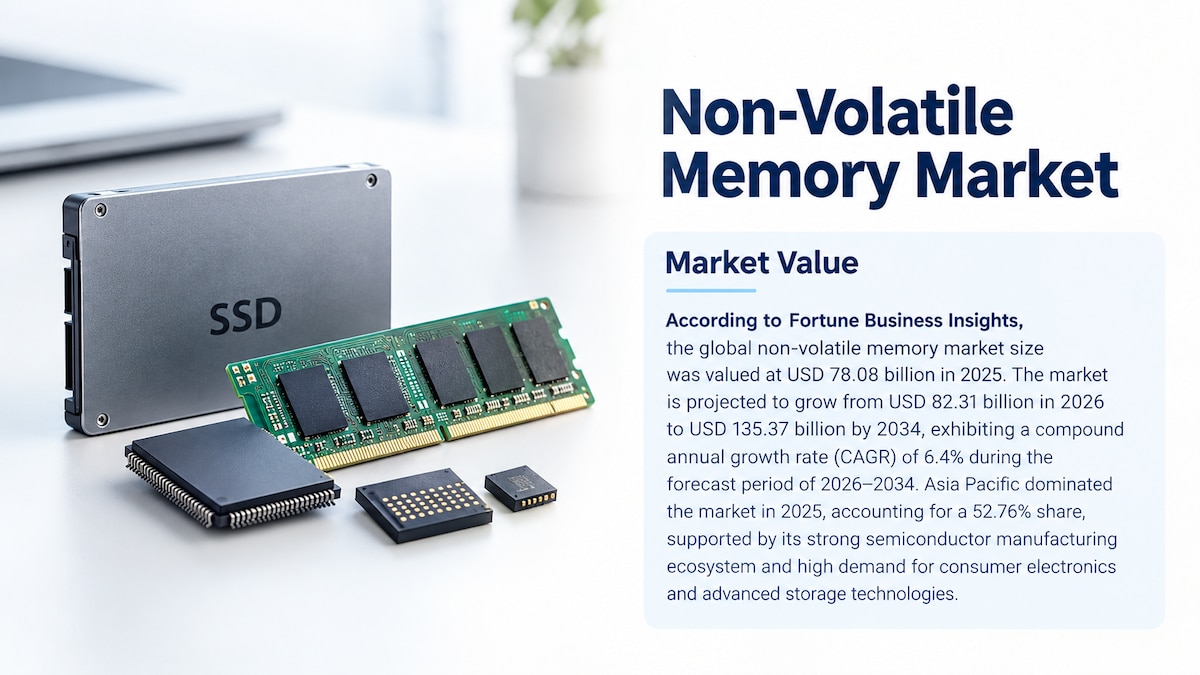 Non-Volatile Memory Market Size, Share, Trends, and Forecast 2026–2034

According to Fortune Busines...