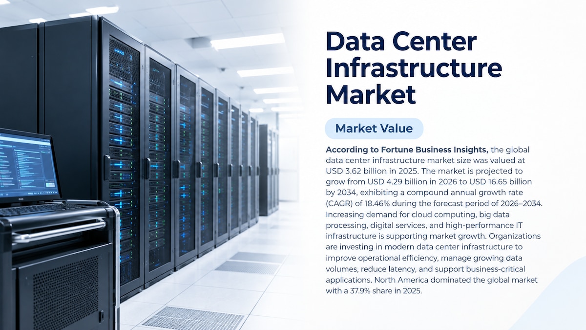 Data Center Infrastructure Market Growth, Trends, and Forecast, 2026–2034

According to Fortune Busi...