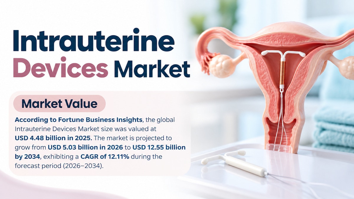 Intrauterine Devices Market Size, Share, Growth Trends, and Forecast 2026–2034

According to Fortune...