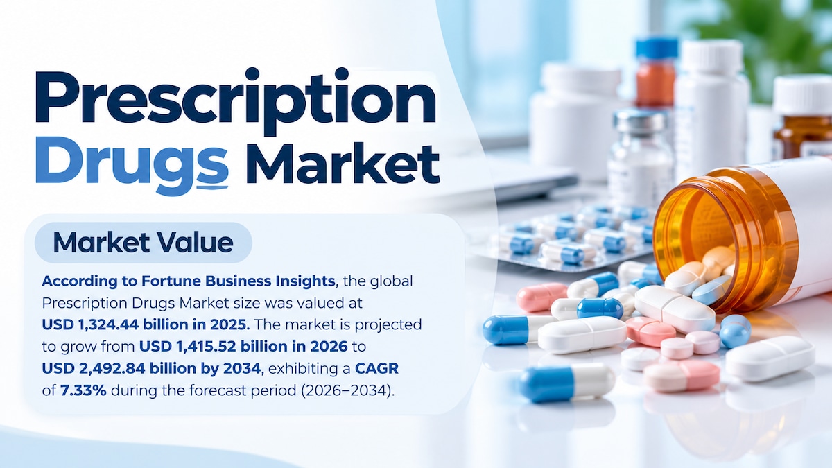 Prescription Drugs Market Size, Share, Growth Trends, Industry Analysis, and Forecast 2026–2034

Acc...