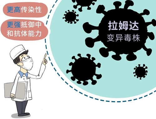 “#拉姆达”变异毒株已蔓延30多个国家
事实上，拉姆达变异株并非近期才出现。2020年8月，科学家首次在 #秘鲁 首都利马发现了一种新冠病毒变异毒株C.37，世卫组织将其命名为 #拉姆达 。
拉姆达毒...