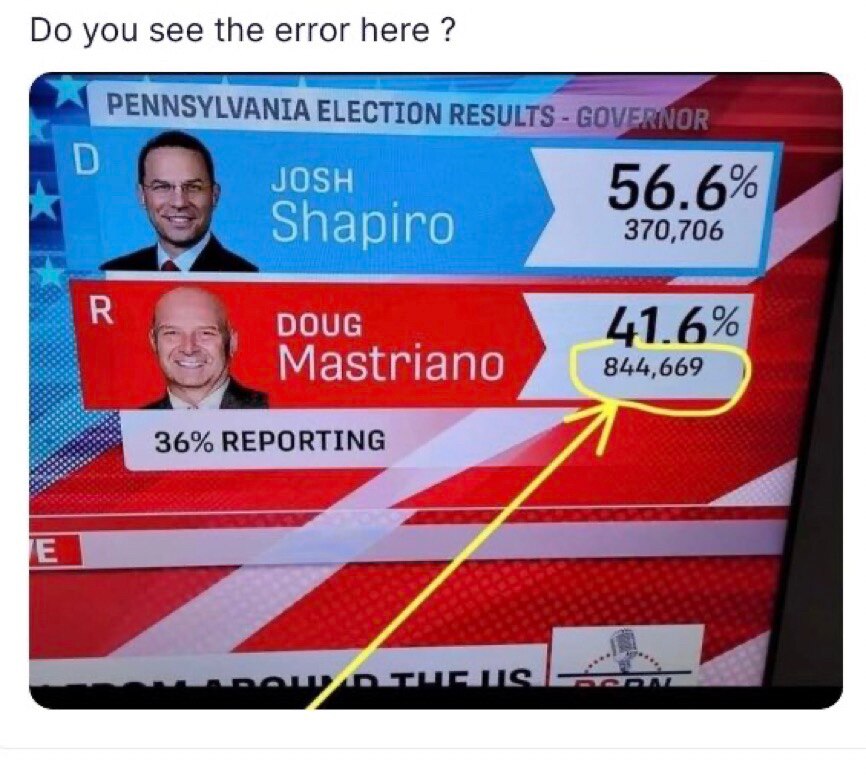 What’s happening here? Is this their common core math?