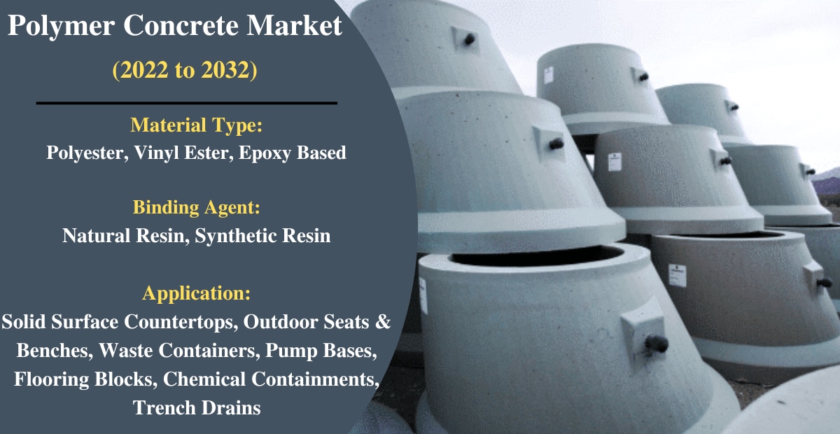 Mining Flotation Chemicals Market Size, Share, Demand & Trends by 2032

 The growth of the market is attributed to the surging construction industry and booming transportation sector. The global mining floatation chemicals market is expected to exhibit phenomenal growth of CAGR 4.7% over the assessment period from 2022 to 2032, with an estimated projection of around US$ 11,319.5 Mn in 2022 and is expected to surpass US$ 17,918.2 Mn by 2032.

According to FMI studies, the global mining flotation chemicals market is expected to possess around 30% to 35% of the global market share in the overall mining market.

Browse Full Report @ https://www.futuremarketinsights.com/reports/global-mining-flotation-chemicals-market