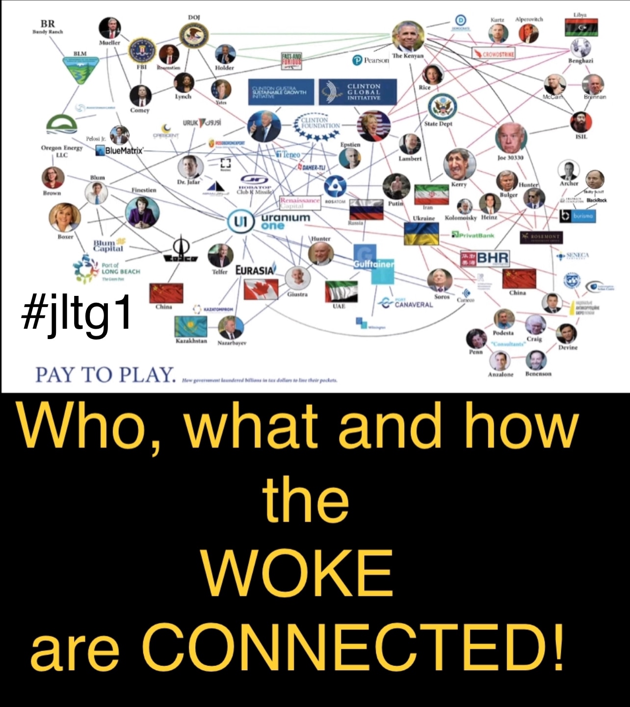 WHO, WHAT, & HOW THE WOKE ARE CONNECTED!!!

When we know better, we can do better!!! Thank you @iris...