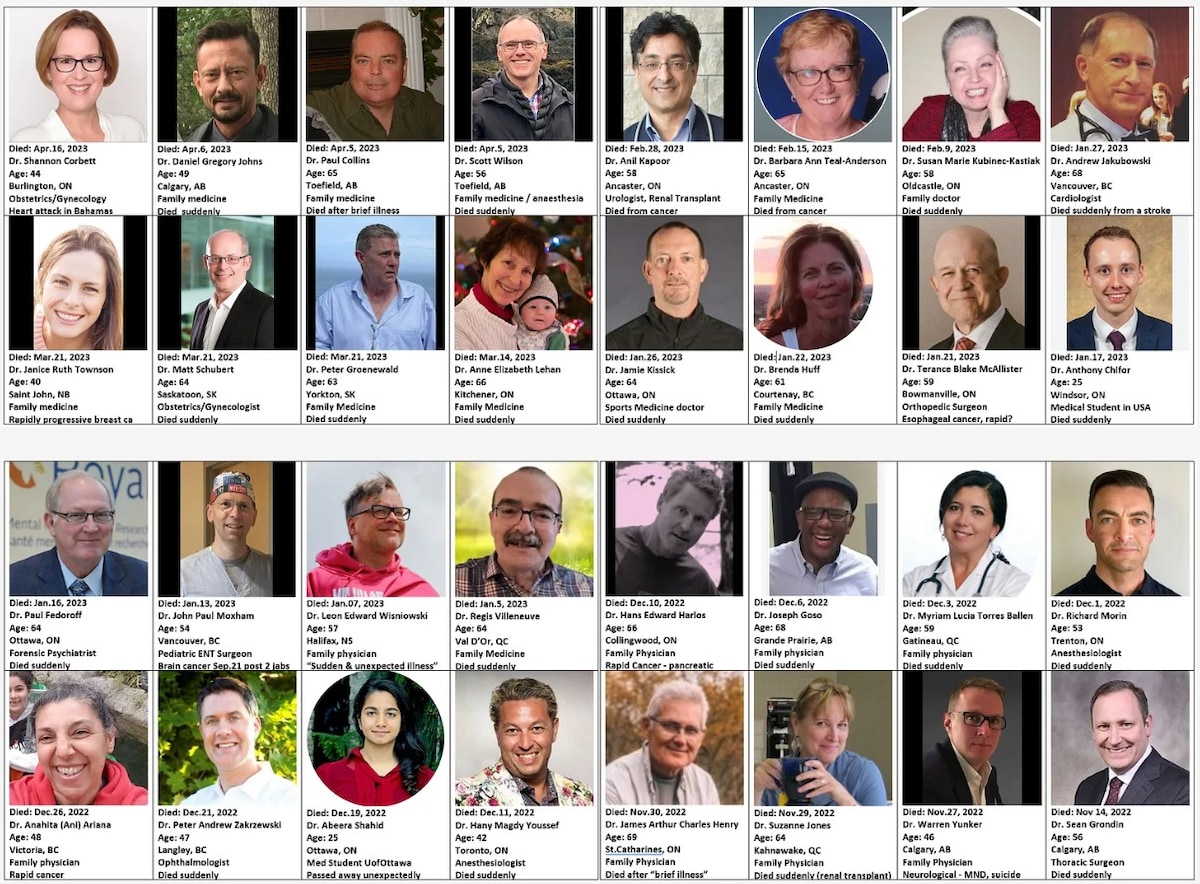 NEWS: 150 Canadian doctors have died suddenly or unexpectedly since the rollout of COVID-19 mRNA vac...