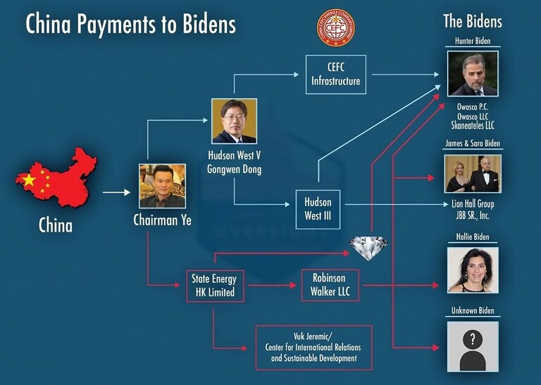 In case you were wondering what public corruption looks like.