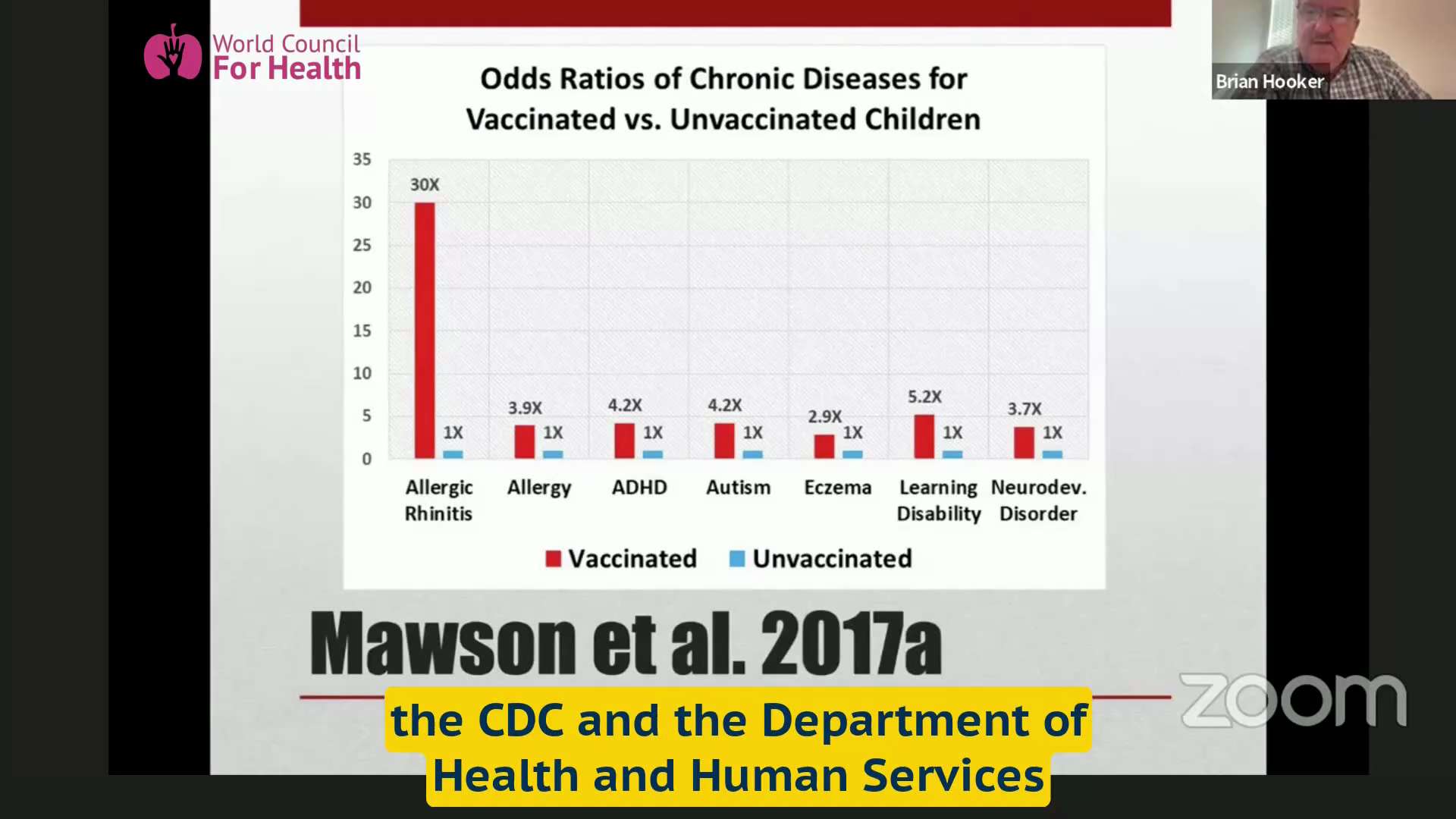 This is What Happens When a Study Compares the Health of Unvaccinated vs Vaccinated Kids

Full video...