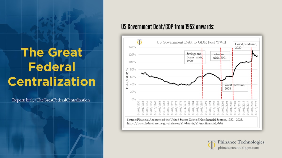 🚨🚨 Report: The Great Federal Centralization

1)We are all familiar with Federal Debt to GDP rising...