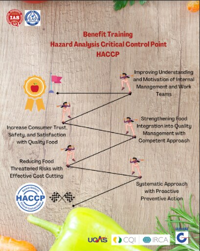 haccp certification
HACCP is abbreviated as Hazard Analysis Critical Control Points. It is a techniq...