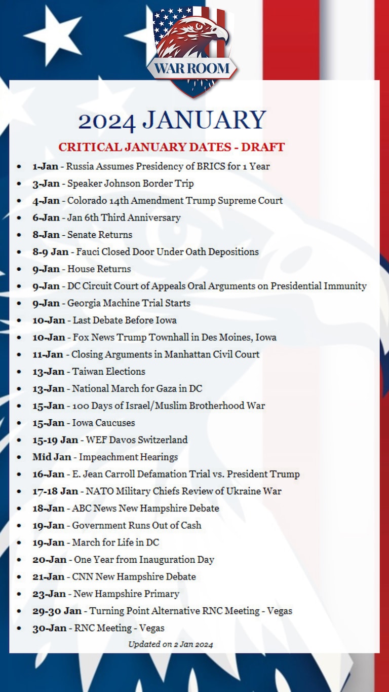 The Preliminary Draft of January 2024 Critical Dates – A Month Packed With Significance and Importance