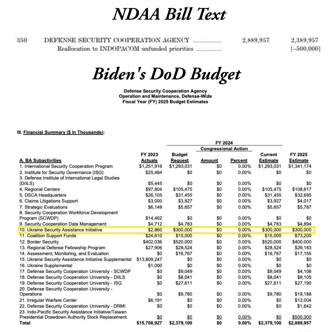 🚨MUST READ 🚨

Here’s what you need to know about today’s NDAA vote because lots of Ukraine over Am...