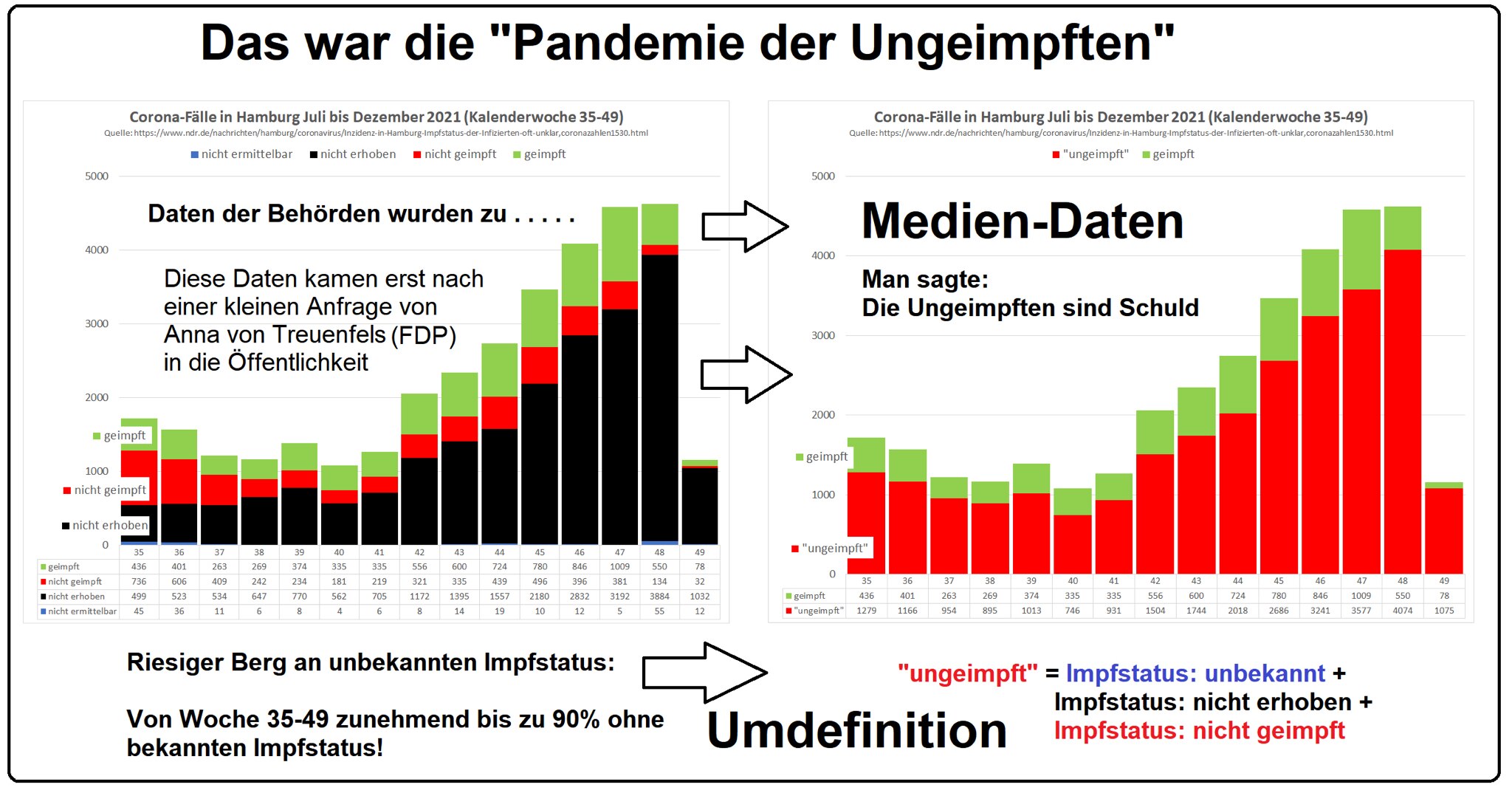 #RichtigErinnern: 

Man hat die “Pandemie der Ungeimpften” nicht nur zum Hetzen erfunden, man hat si...