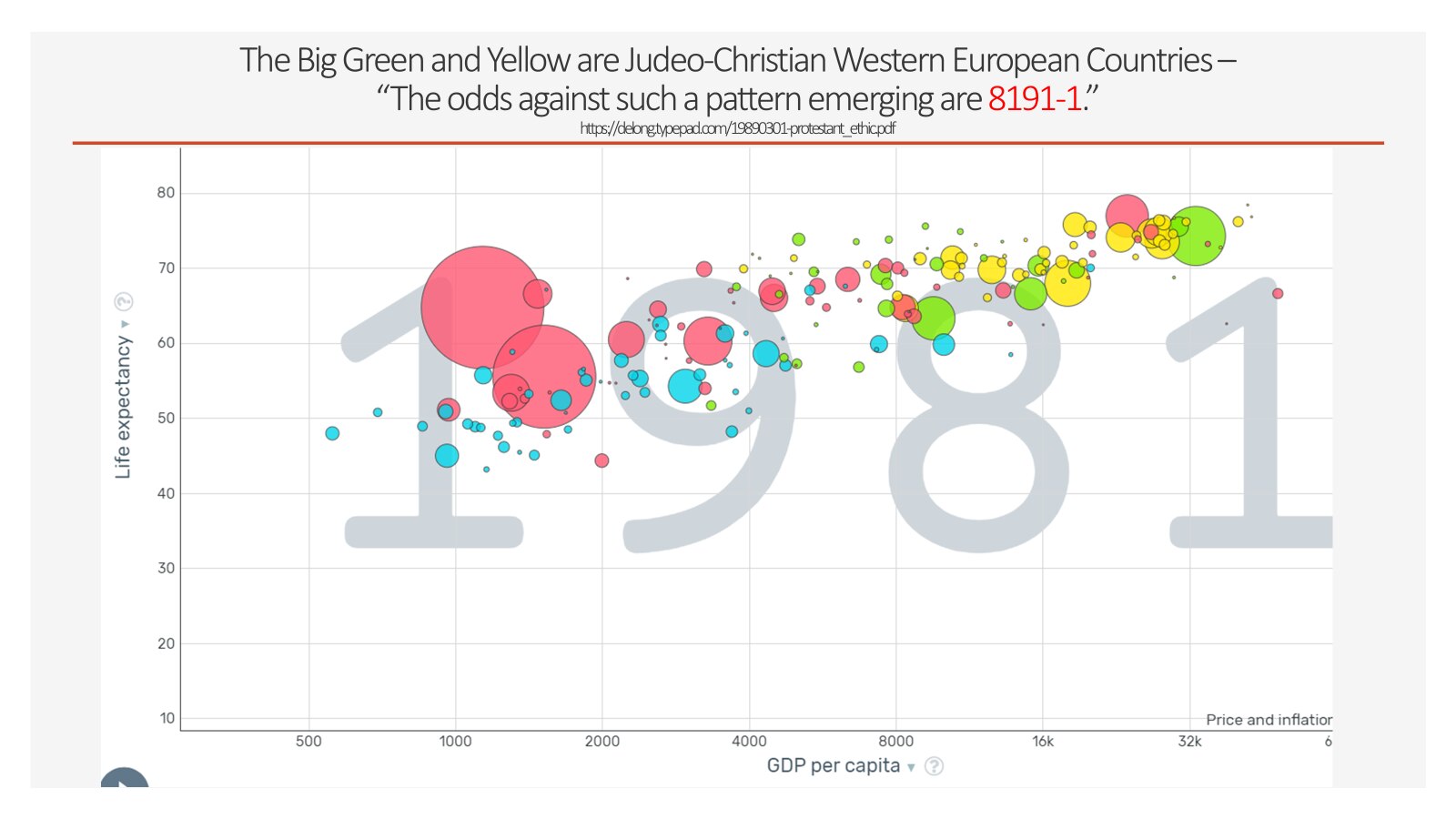 Go to Gapminder.org
for these, hit plat in bottom left after in loads for a minute....tons of data t...