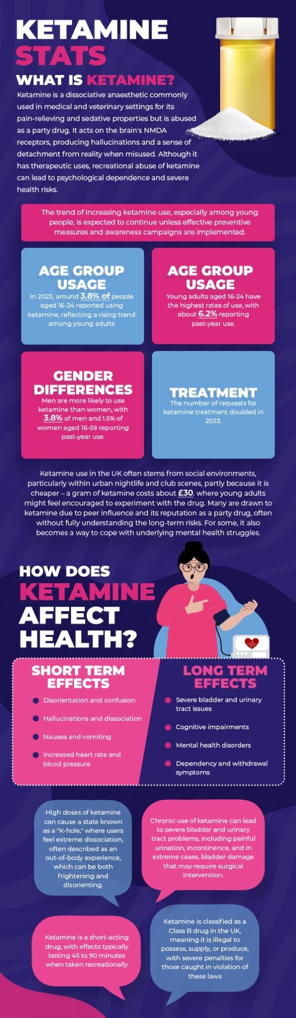 Ketamine, widely used in medical and veterinary settings for its
anaesthetic properties, has seen a ...
