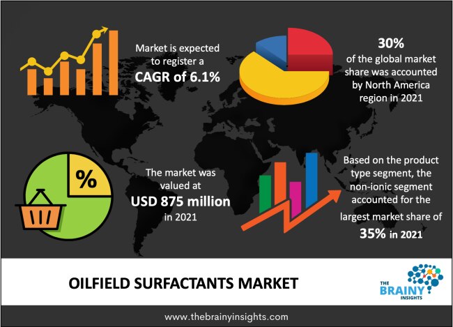 From Reservoir to Revenue: A Deep Dive into Oilfield Surfactants

Overview
The oilfield surfactants ...