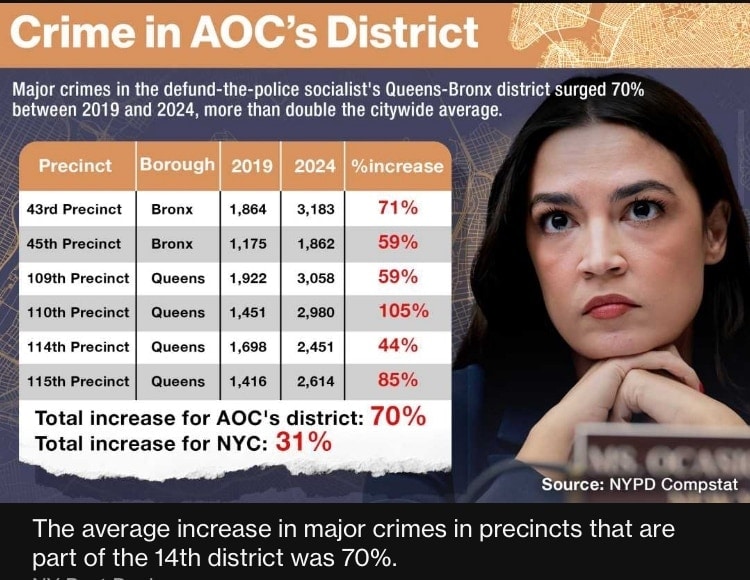13-14"Take Back New York"
We are struggling with high crime rates statewide. When we look the other way, release criminals back into the communities, Defun