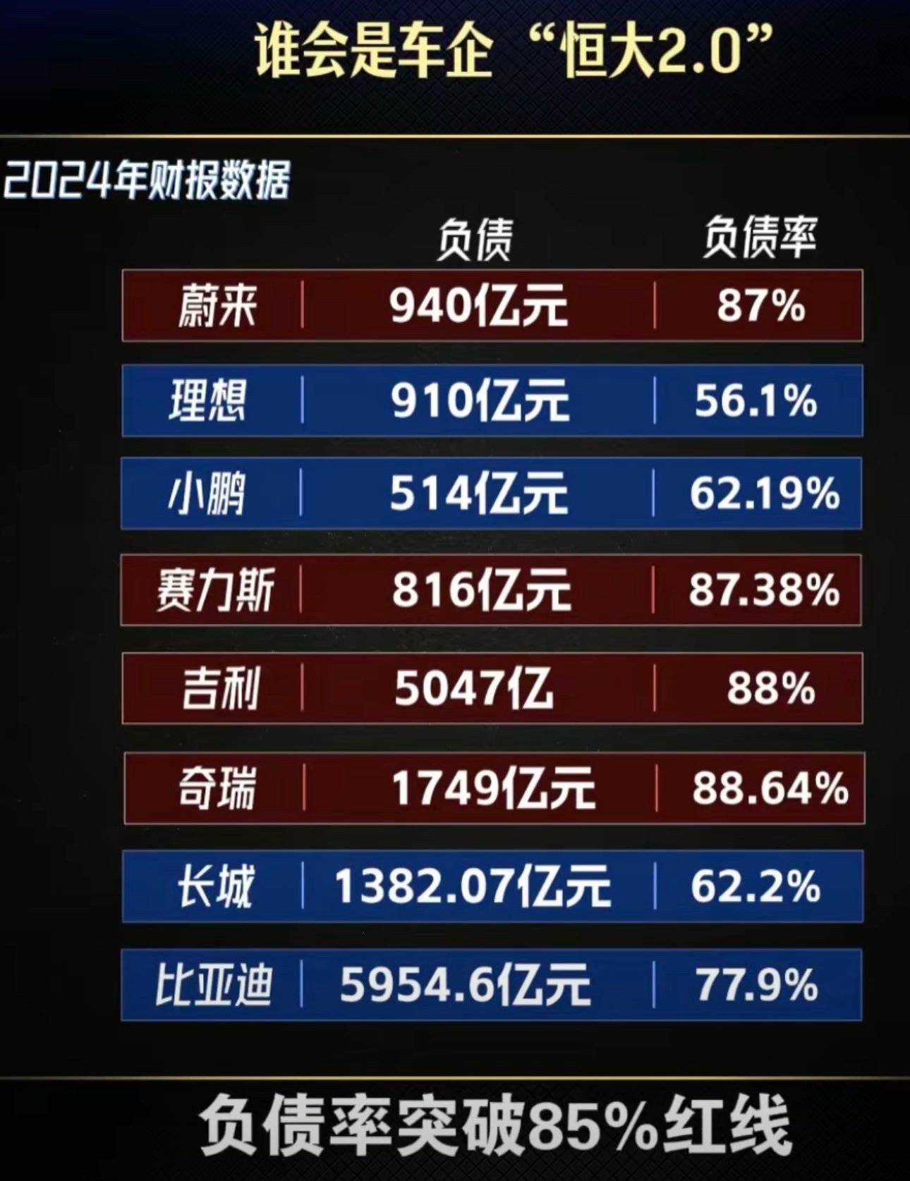 房地产爆雷了，下一个是汽车行业，比亚迪和吉利会是汽车里的恒大？再下一个爆雷的行业会不会是钢铁？

实际上中共快爆雷了，这是有史以来最大的爆雷！比苏联还大！

#汽车业爆雷 #中共乱象 #比亚迪 #三票...