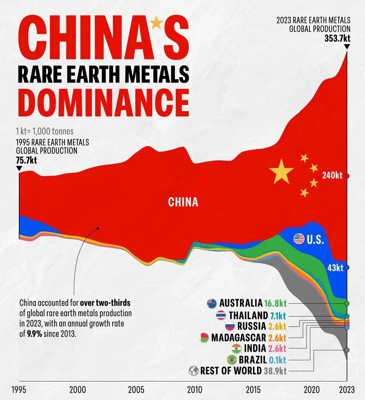 📣俄乌战争中共火箭军跨境不仅是习在秀肌肉，更妙的是体制内战友的一记神操作拐着习亲自出场把中共送上战场！”

🛑2023年3月1号，火箭军正式踏入俄乌前线，这一脚把习近平推成了全球公敌！

🛑但想...
