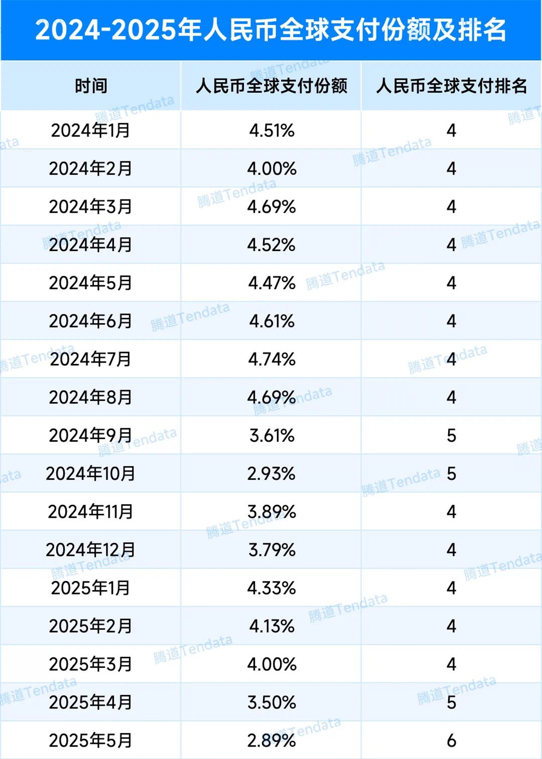 其实普京想去金砖峰会是可以去的，他不参加，是通过美国轰炸伊朗看到了川普的决心和美国的强大，再和美国对着干肯定要吃亏，还是离习和金砖远点，向美国示好。

习不去是真的有难言之隐，人民币国际结算比例大幅度...