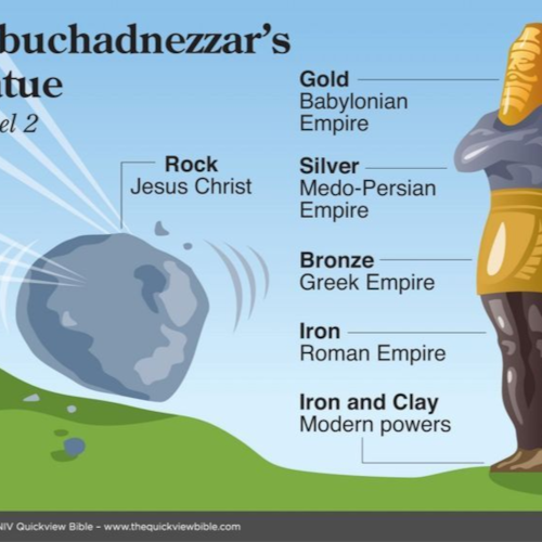 Put God First in Your Life