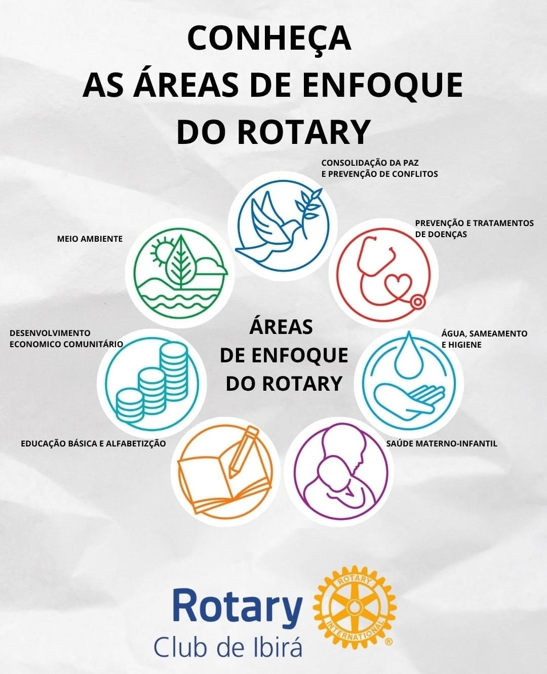 Texto do Rotary Club de Ibirá 

As 7 Áreas de Enfoque do Rotary: Transformando o Mundo com Ação e Pr...