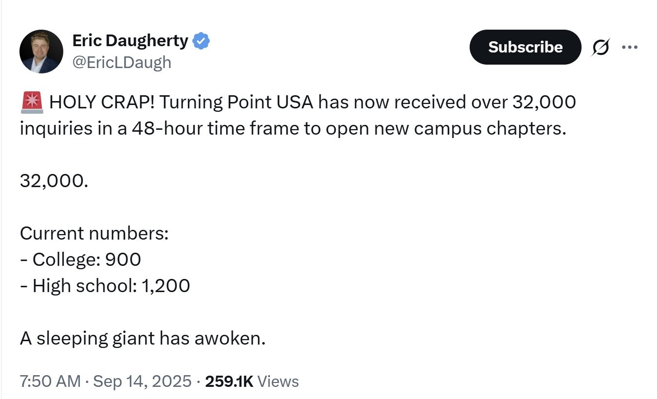 【美国之声--唤醒了一个沉睡的巨人】查理·柯克遇刺的短短48小时内，他联合创立的Turning Point USA（美国转折点） 已收到超过🌶️32,000🌶️个关于成立新校区分部的咨询请求。

...