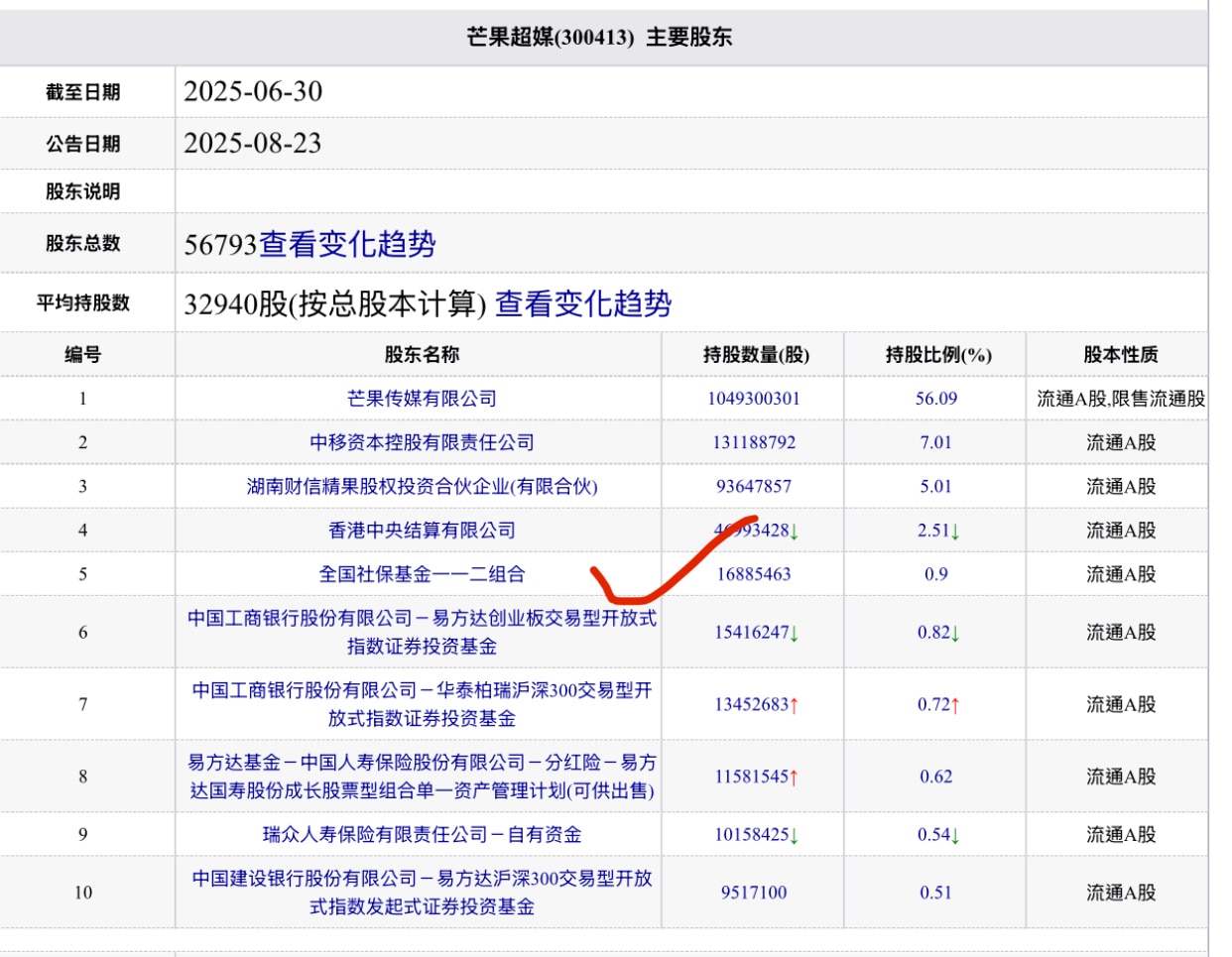 好消息，朦友们多转发， 大家仔细看看要有常识啊 ， 内部B站审核员爆料，大家方向一定不要被798 转移（ 什么日本光明会 、献祭、最后一定不了了之， 偷社保养老基金的辛奇极光光就跑了， 中共不想让你知...