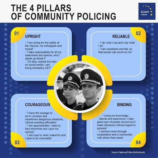 What Are the 4 Types of Community Policing? A Complete Guide
#art #halloween #inktober2025 #oc #poet...