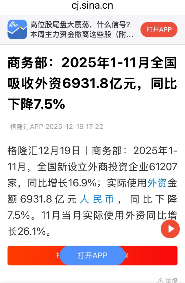 中共1-11月外国投资6931.8亿元，同比下降7.5%。外资来得越来越少，但是撤走的越来越多。

#中共11月经济数据 #三票先生