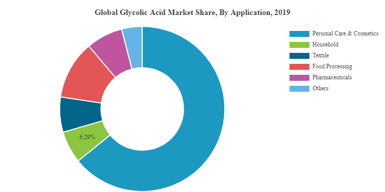 Glyoxylic Acid Price Trends and Market Insights: Evaluation of Historical Data, Key Influencing Fact...