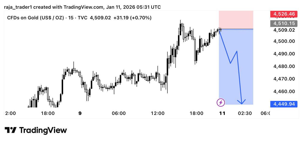 I'm going to SELL #XAUUSD 
On Monday