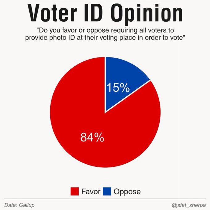 Why isn't this being passed! Needs to be done immediately! 

