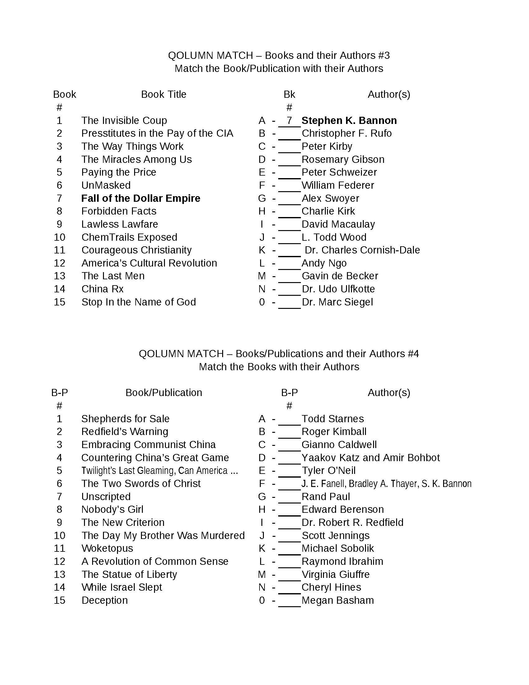 Conservative, mostly from WarRoom, reading list:
