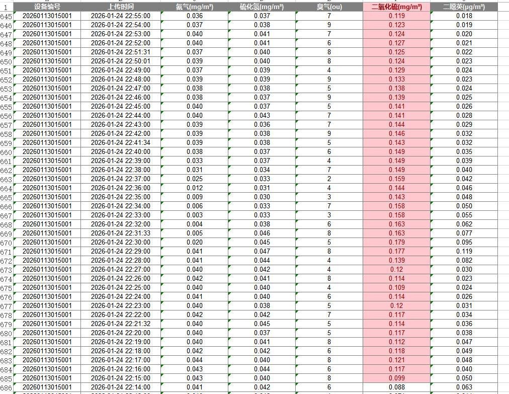 广州增城新塘海滔环保偷排后续，业主众筹空气检测机，连续检测后严重超标，二噁英一级致癌物超标960倍。

📝 引用推文:
2026.1 近日，有网友反映，广州增城新塘周边多个小区长期受到海滔环保科技有...